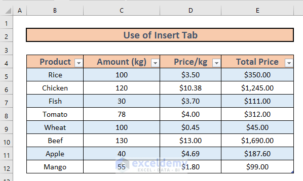 How to Tabulate Data in Excel (4 Methods) - ExcelDemy