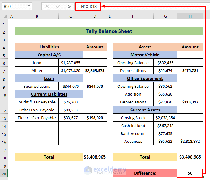 How to Tally a Balance Sheet