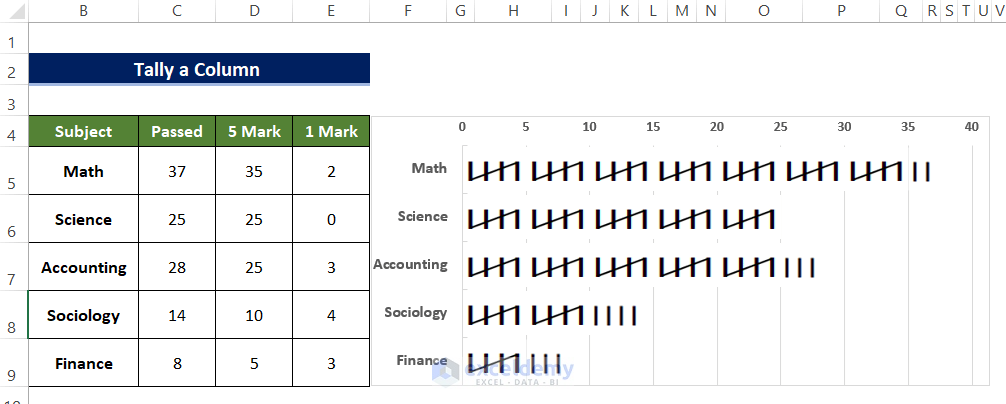 Tally a Column in Excel 