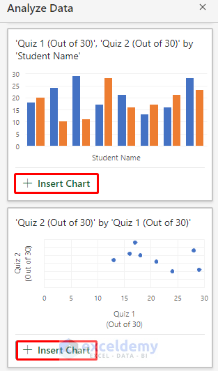 Select Chart Option to Analyze Data