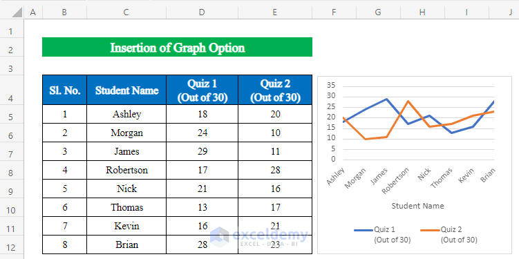 Insert Graph Option to Analyze Data