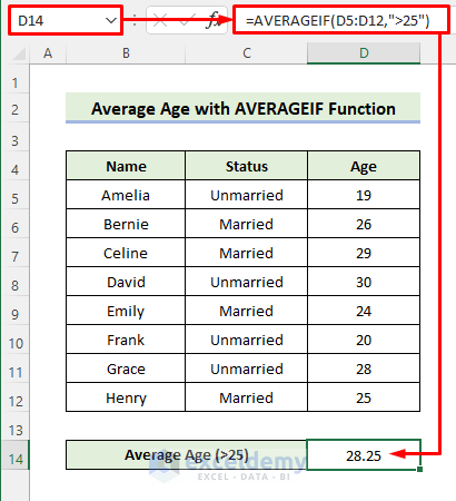 Average Age with Excel AVERAGEIF Function