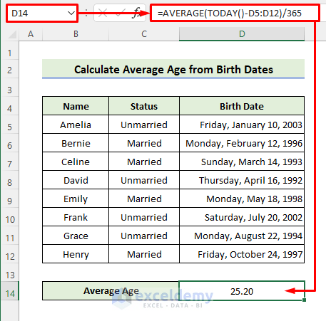 Calculate Average Age from Birth Dates in Excel