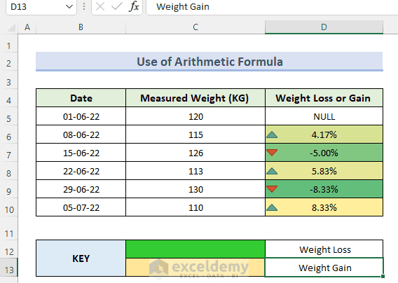 How to Calculate Weight Gain or Loss in Excel (5 Easy Methods)