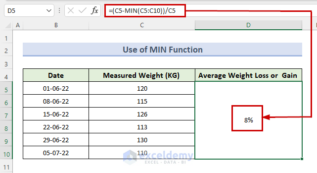 Using MIN Function to Calculate Weight Loss or Gain in Excel