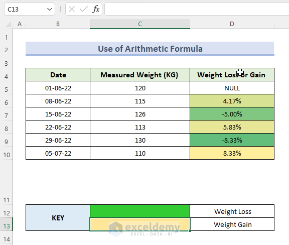 Weight Loss or Gain Calculation Using Arithmetic Formula