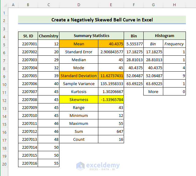 Create a negatively skewed bell curve in excel