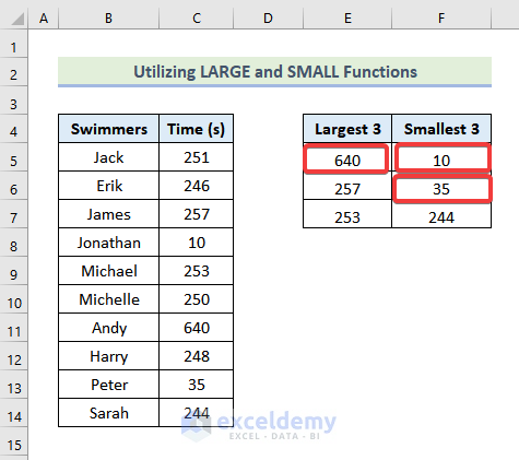 Utilizing the LARGE and SMALL functions in Excel to Find Outliers