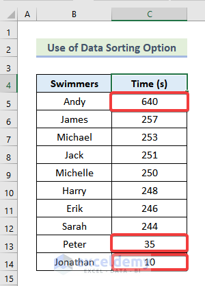 Using Data Sorting Option to Find Outliers