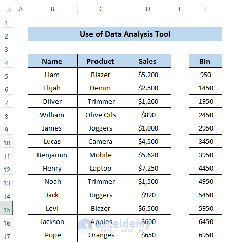 Make Frequency Distribution Table Using Data Analysis