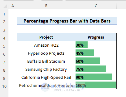 show percentage progress bar in excel