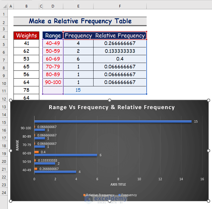 How to Make a Relative Frequency Table in Excel (with Easy Steps)