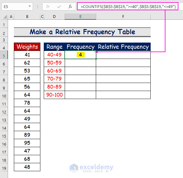 Steps to Make a Relative Frequency Table in Excel