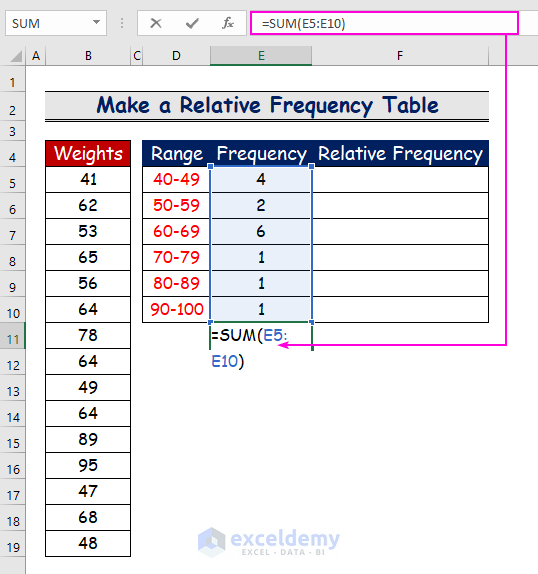 Steps to Make a Relative Frequency Table in Excel