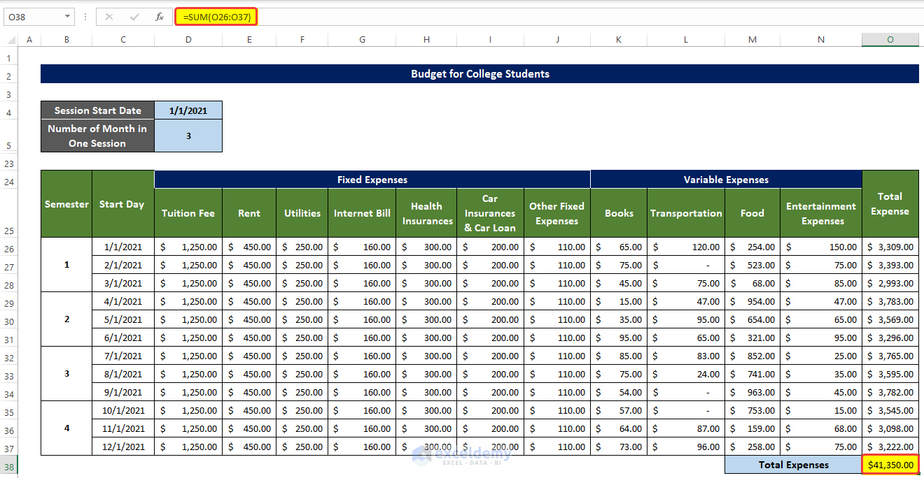 Evaluate Total Expense to Make a Budget in Excel for College Students 