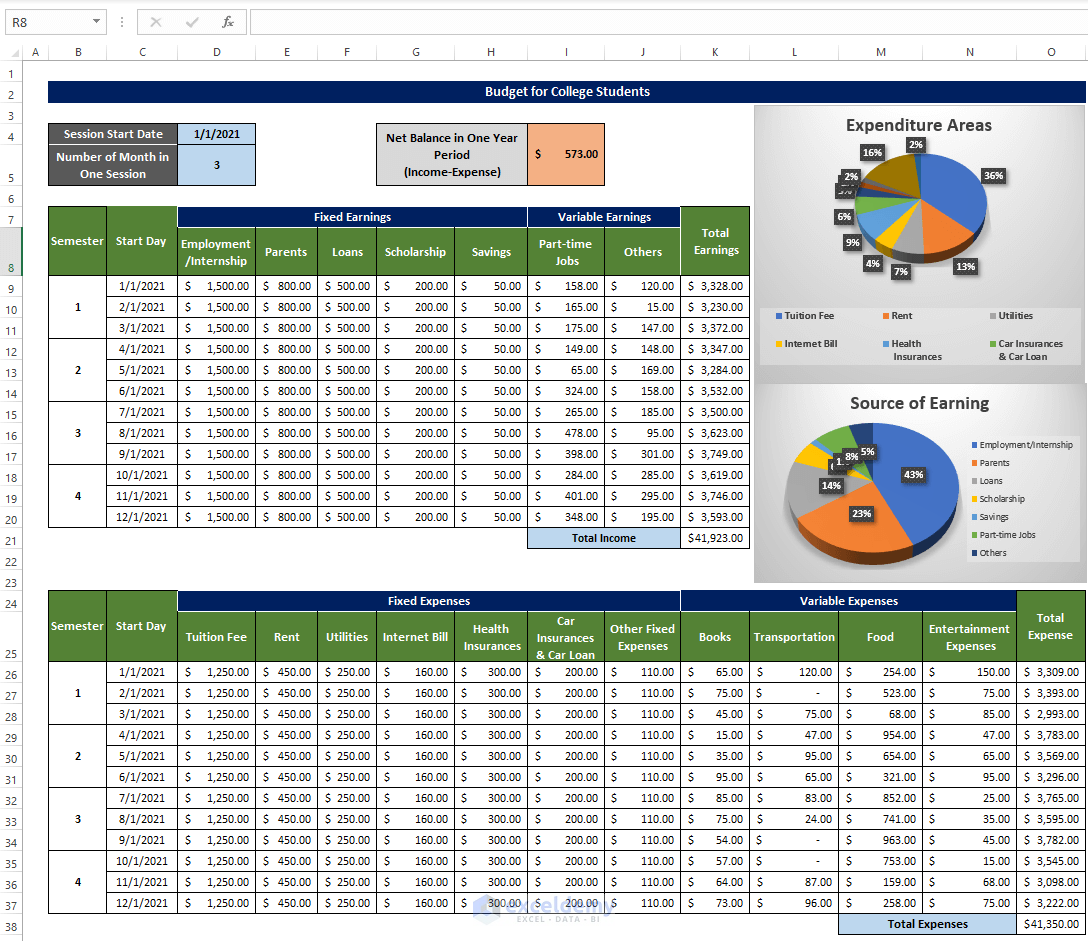 Make a Budget in Excel for College Students