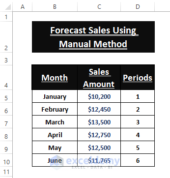 Manual Method-Forecast Sales Using Historical Data in Excel