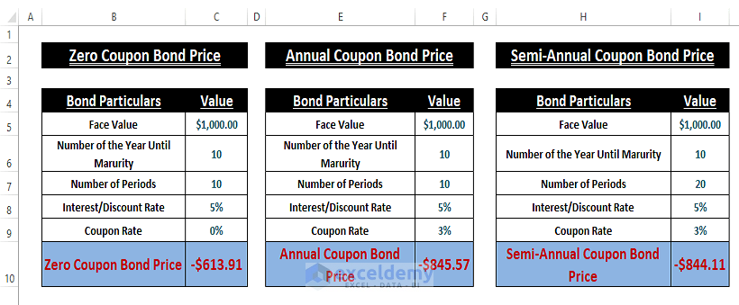 PV Function Outcomes-Calculate Bond Price in Excel