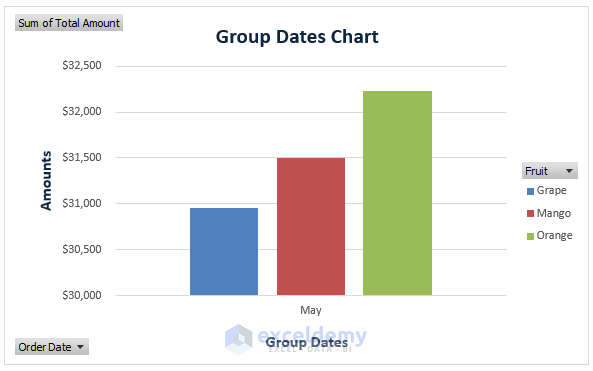 Pivot Chart By Month-How to Group Dates in Excel