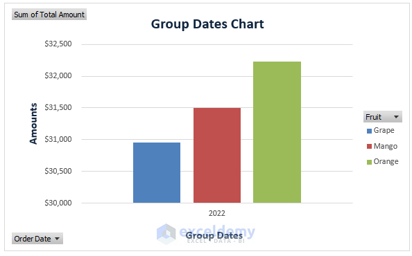 Pivot Chart By Year-How to Group Dates in Excel