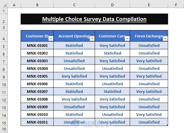 Power Query-Analyze Survey Data with Multiple Responses Excel