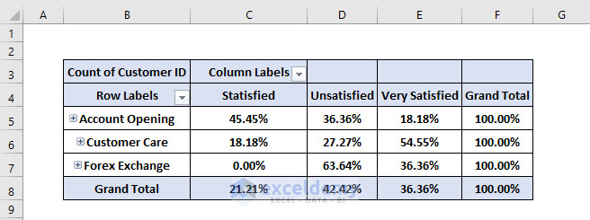 Power Query Depiction- Analyze Survey Data with Multiple Responses Excel