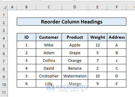 Dataset for rearranging columns alphabetically in excel
