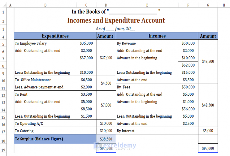and Expenditure Account and Balance Sheet Format in Excel