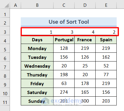 Automatically Reorganize Columns with Sort Tool in Excel