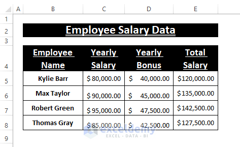 Salary Data