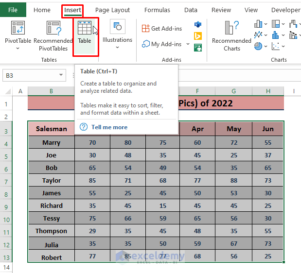 Slicer-How to Analyze Sales Data in Excel