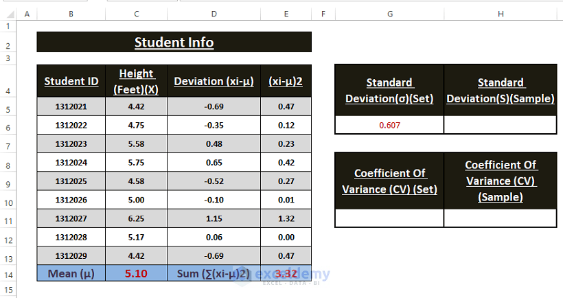 Standard Deviation-Calculate Coefficient of Variance in Excel