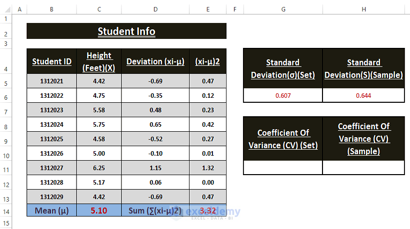 Standard Deviation for Sample result