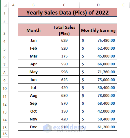 Trend-How to Analyze Sales Data in Excel