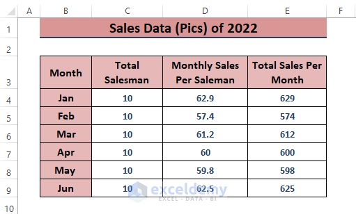 Weighted Average-How to Analyze Sales Data in Excel