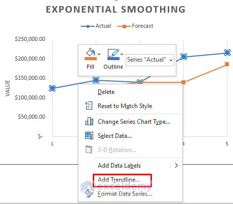 How to Forecast Time-Scaled Data in Excel