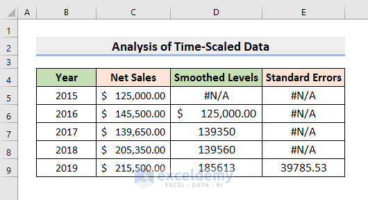 Final Output to Analyze Time-Scaled Data in Excel