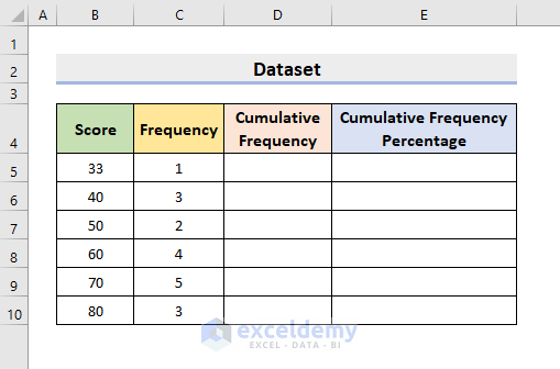 6 Effective Ways to Calculate Cumulative Frequency Percentage in Excel