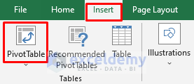 Apply Pivot Table Feature to Calculate Cumulative Percentage
