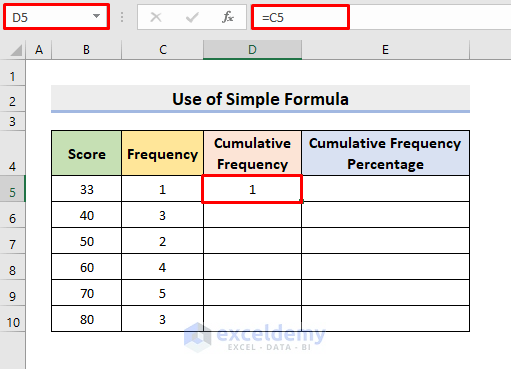 Manually Calculate Cumulative Frequency Percentage in Excel with Simple Formula