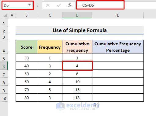 Manually Calculate Cumulative Frequency Percentage in Excel with Simple Formula
