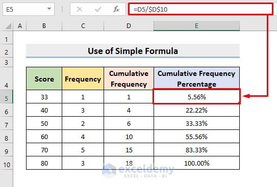 cumulative frequency distribution example