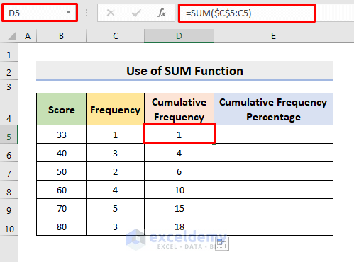 Insert Excel SUM Function for Computing Running Total Percentage