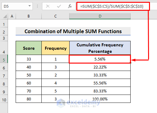 How to Calculate Cumulative Frequency Percentage in Excel (6 Ways)