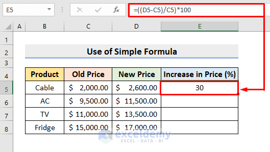 Calculate Price Increase Percentage Manually with Simple Formula