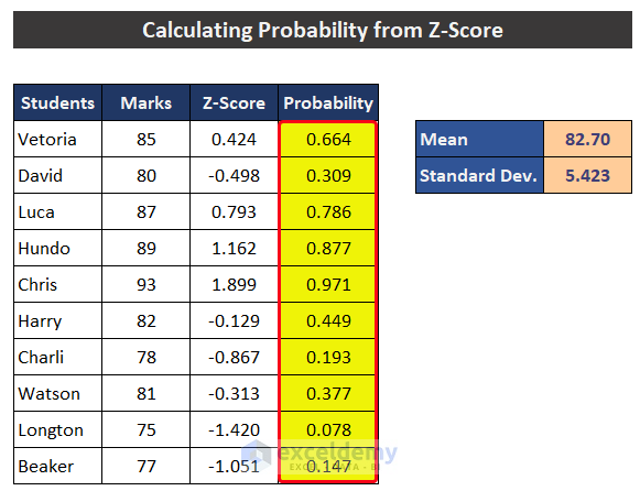  How to calculate probability from z score in excel : Step-by-step guide