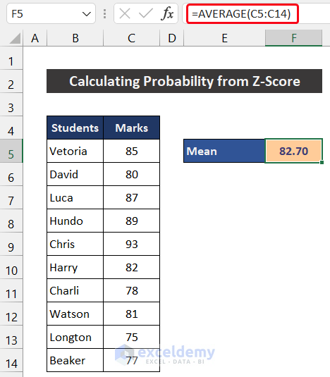 Estimate Mean Value of Dataset to Calculate Probability from Z-Score
