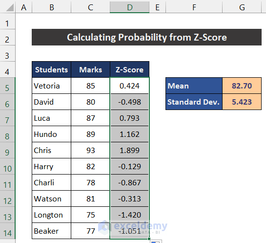 Determine Z-Score Value to Calculate Probability from Z-Score