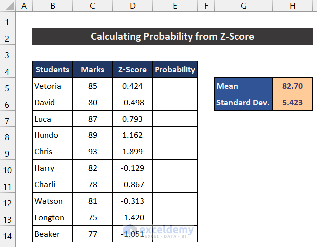 Calculate Probability from Z-Score Value for Each Case 