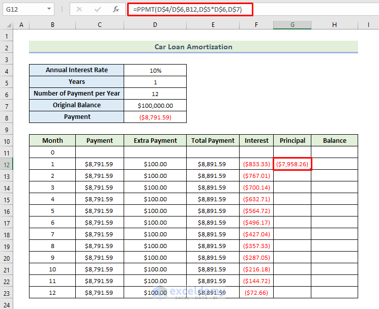 Car Loan Amortization Schedule in Excel with Extra Payments